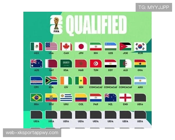 2026世界杯48队赛制规则详解 小组赛出线名额怎么算