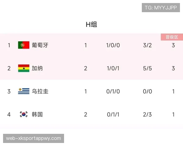 世界杯H组最新积分预测：谁将晋级16强
