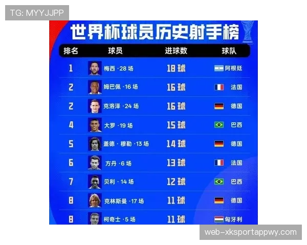 世界杯B组第二名确定：加拿大4分晋级32强